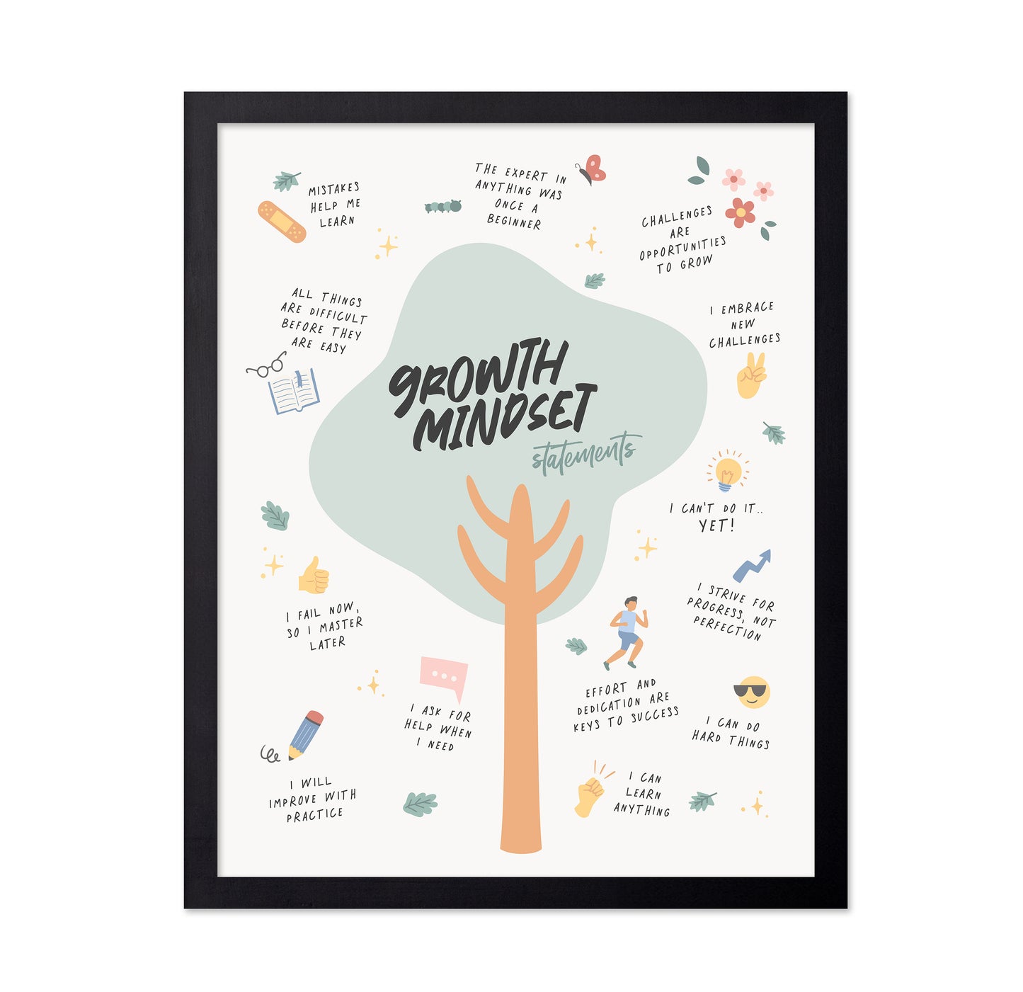 Growth Mindset No 2