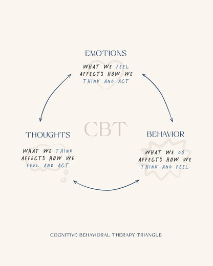 The Cognitive Triangle