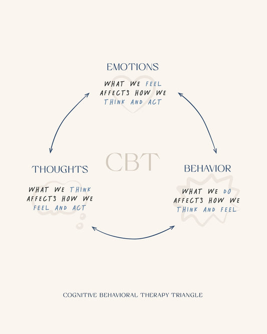 The Cognitive Triangle