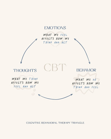 The Cognitive Triangle