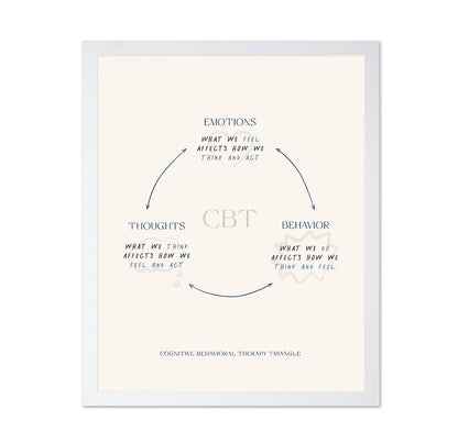 The Cognitive Triangle
