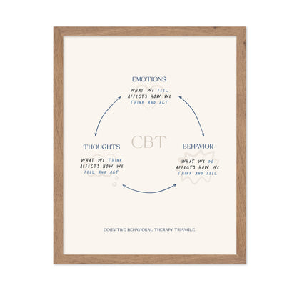 The Cognitive Triangle