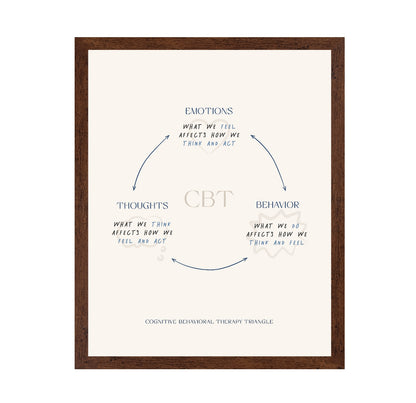 The Cognitive Triangle