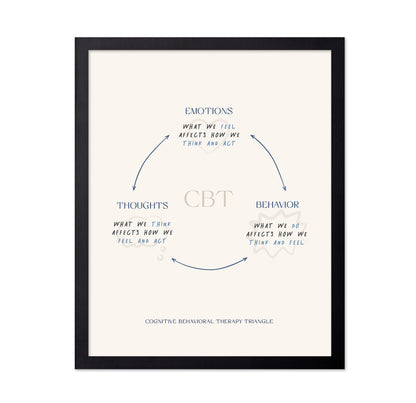 The Cognitive Triangle