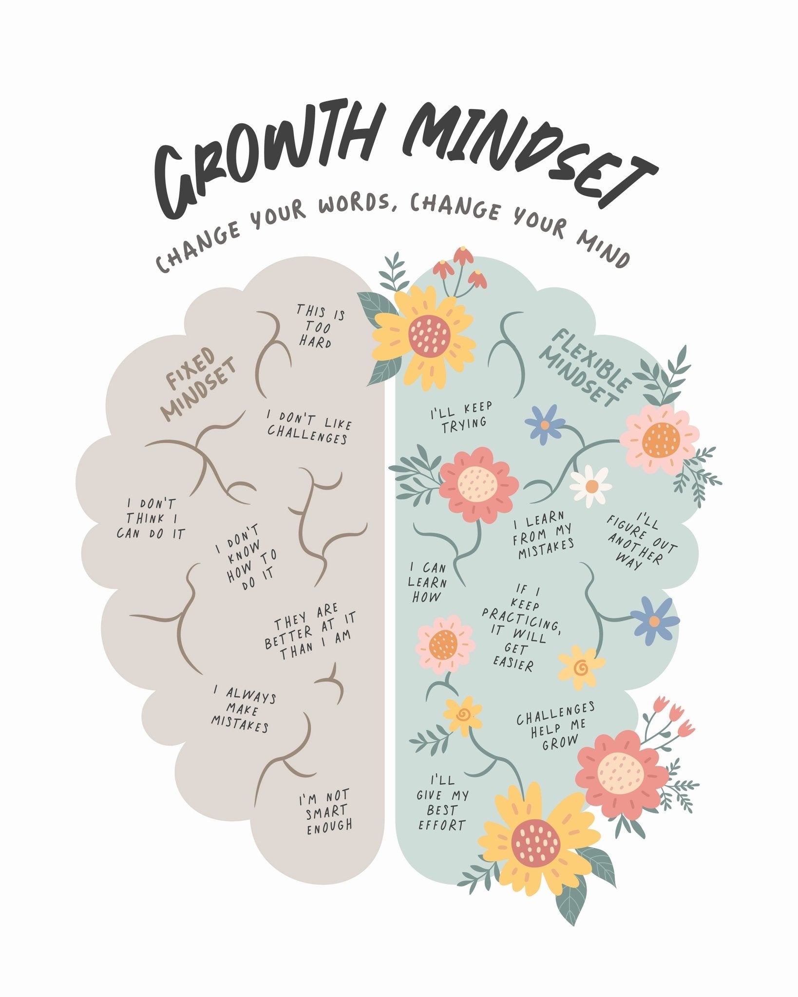 Growth Mindset No 1