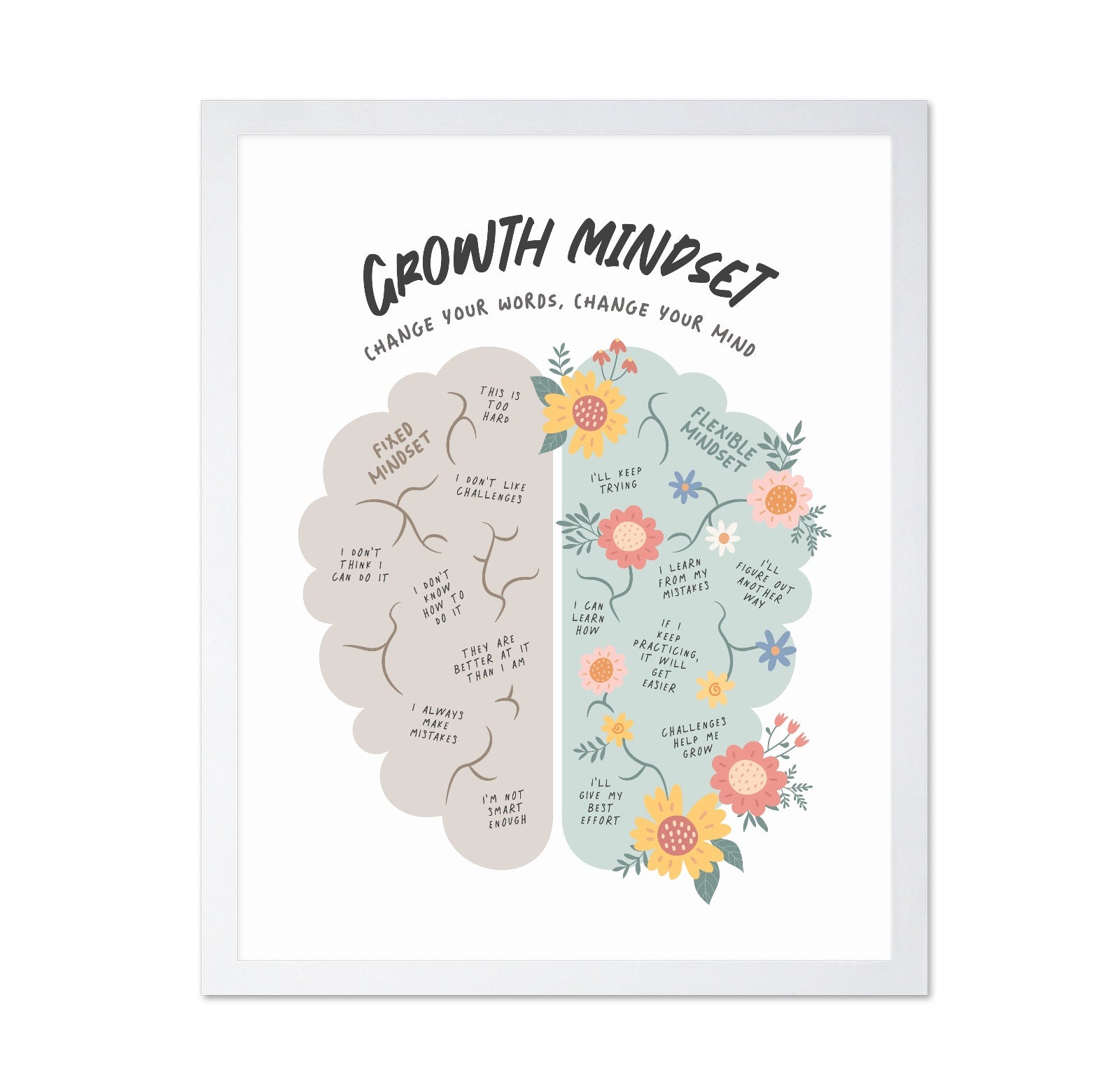 Growth Mindset No 1