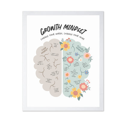 Growth Mindset No 1