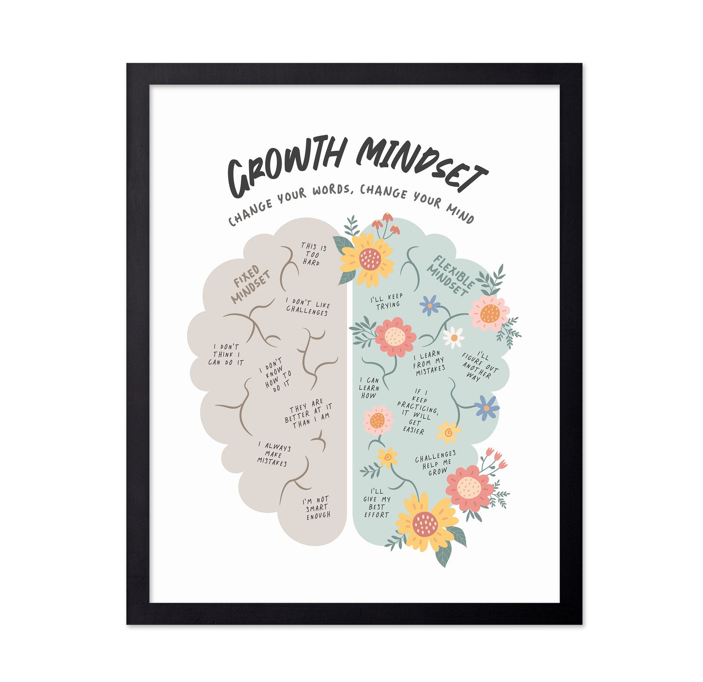 Growth Mindset No 1