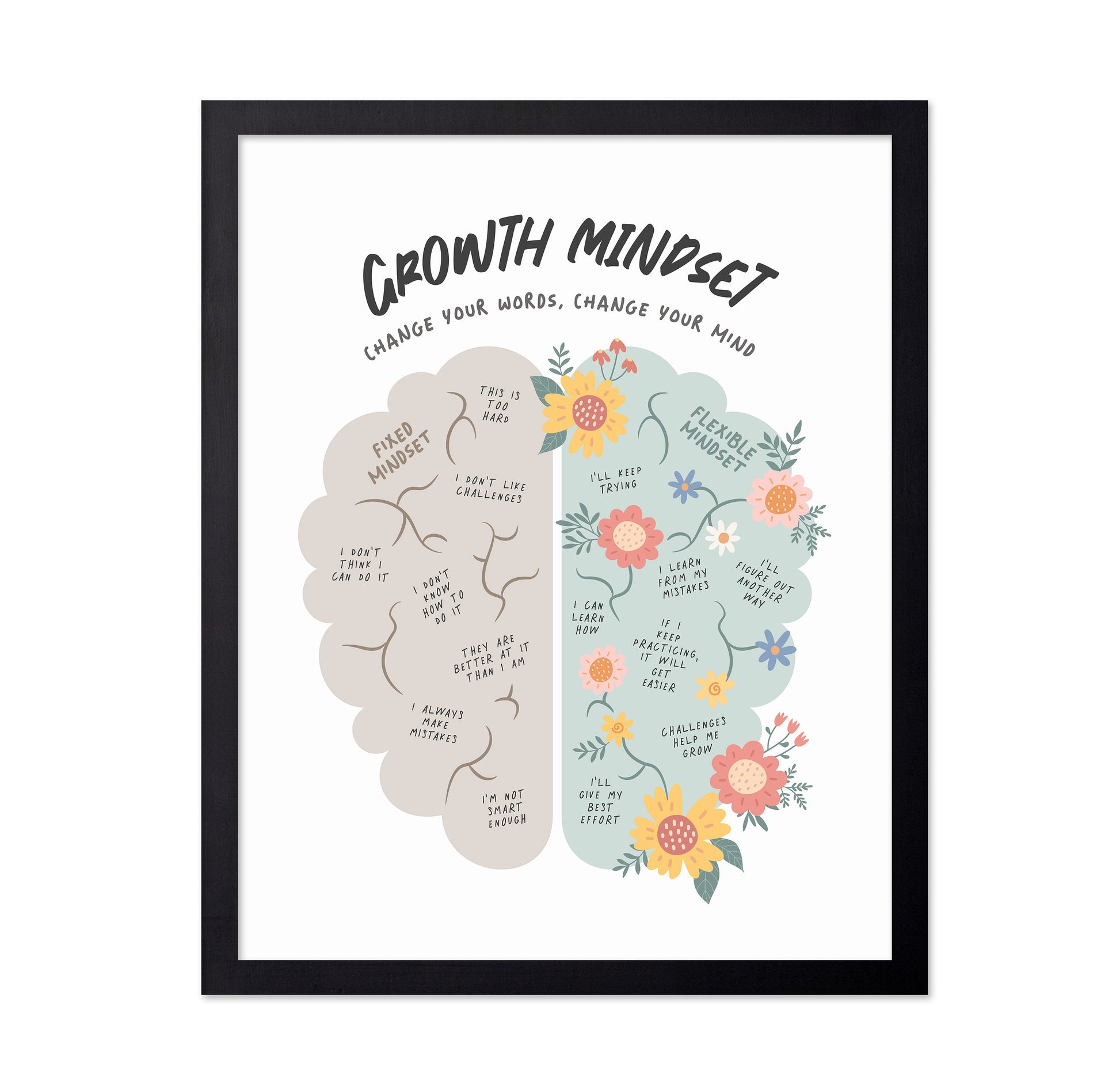Growth Mindset No 1