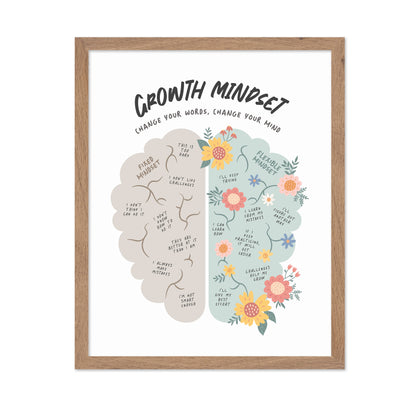 Growth Mindset No 1