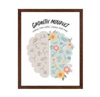 Growth Mindset No 1