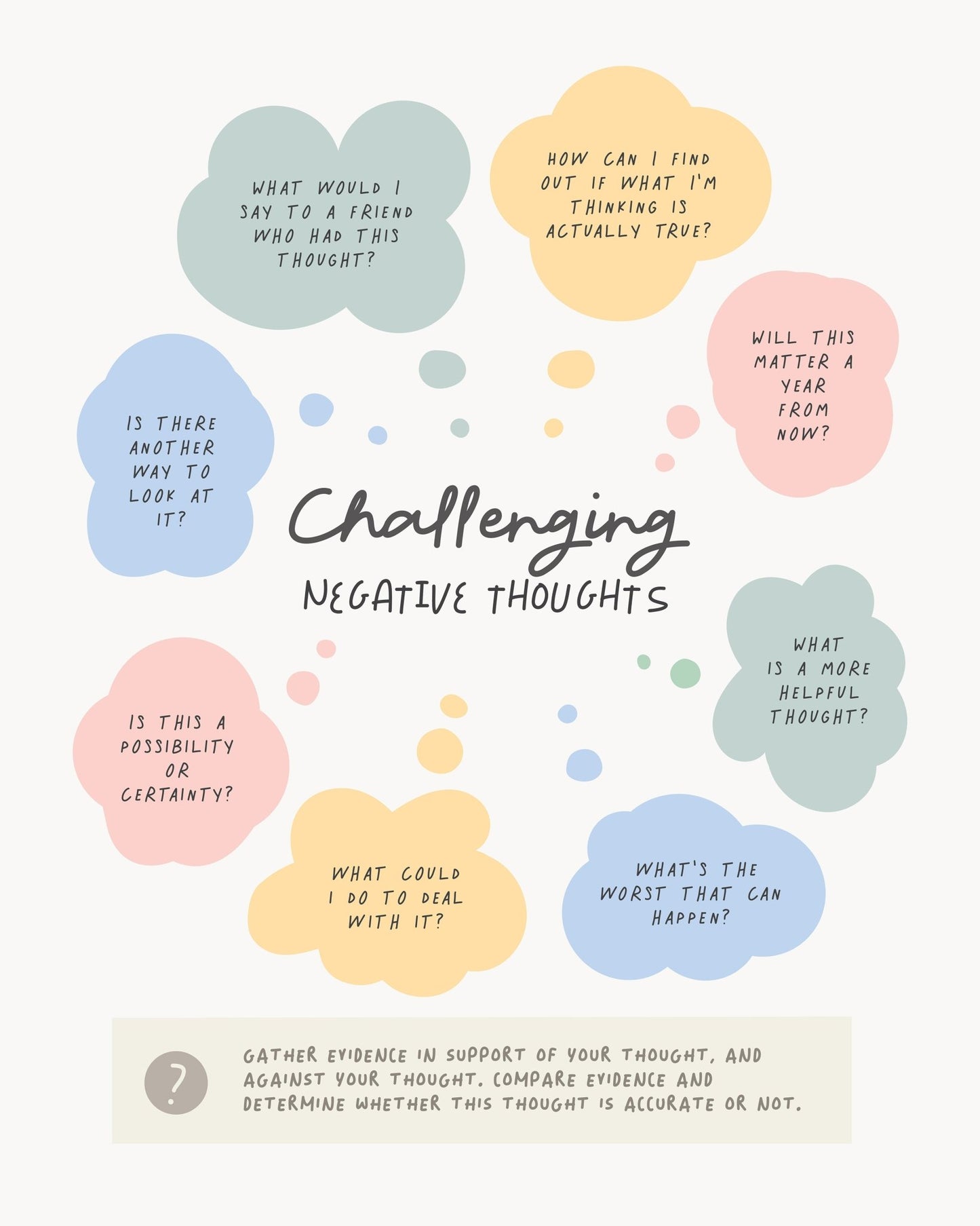 Negative Thoughts No 1
