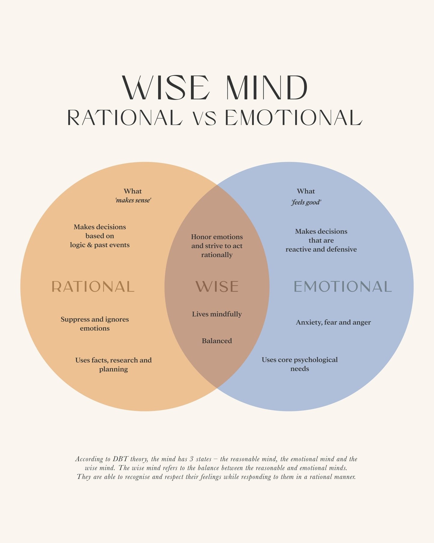 Wise Mind
