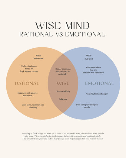 Wise Mind