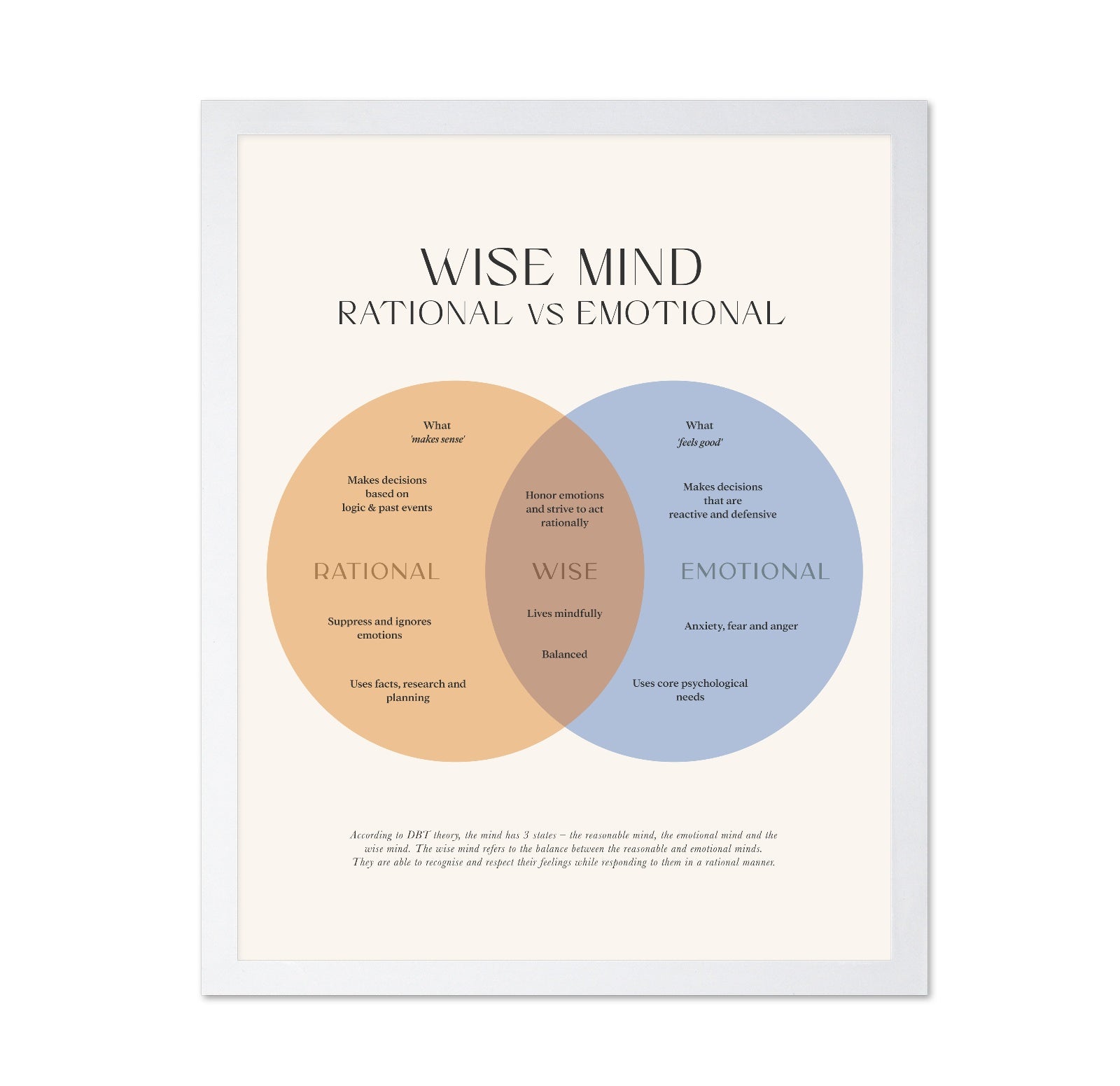 Wise Mind