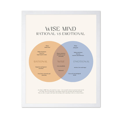 Wise Mind
