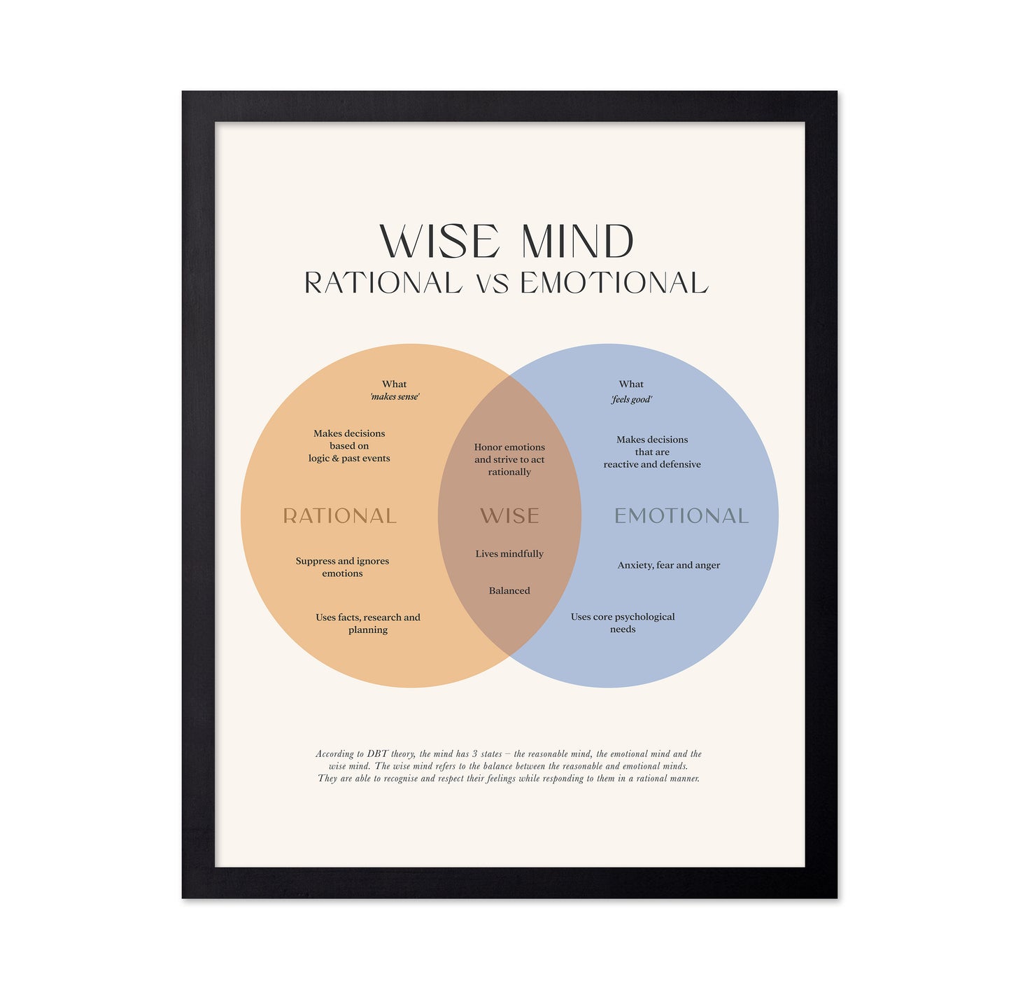 Wise Mind