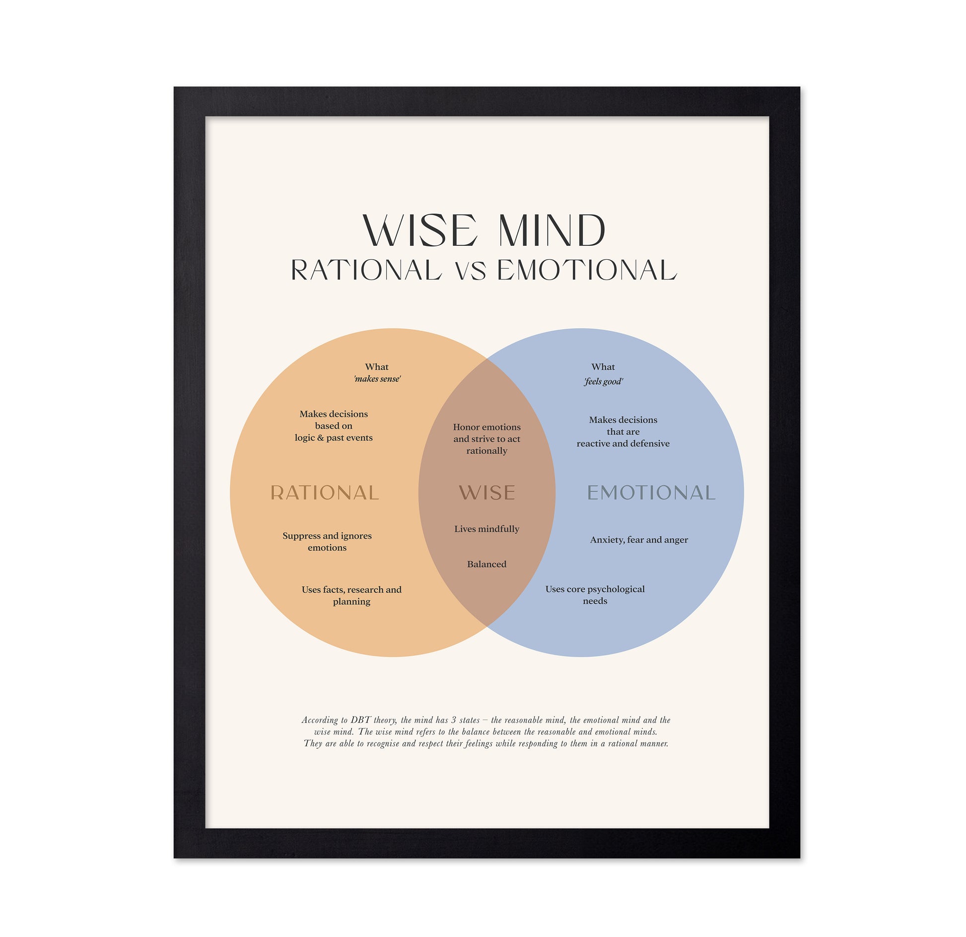 Wise Mind
