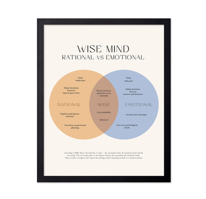 Wise Mind