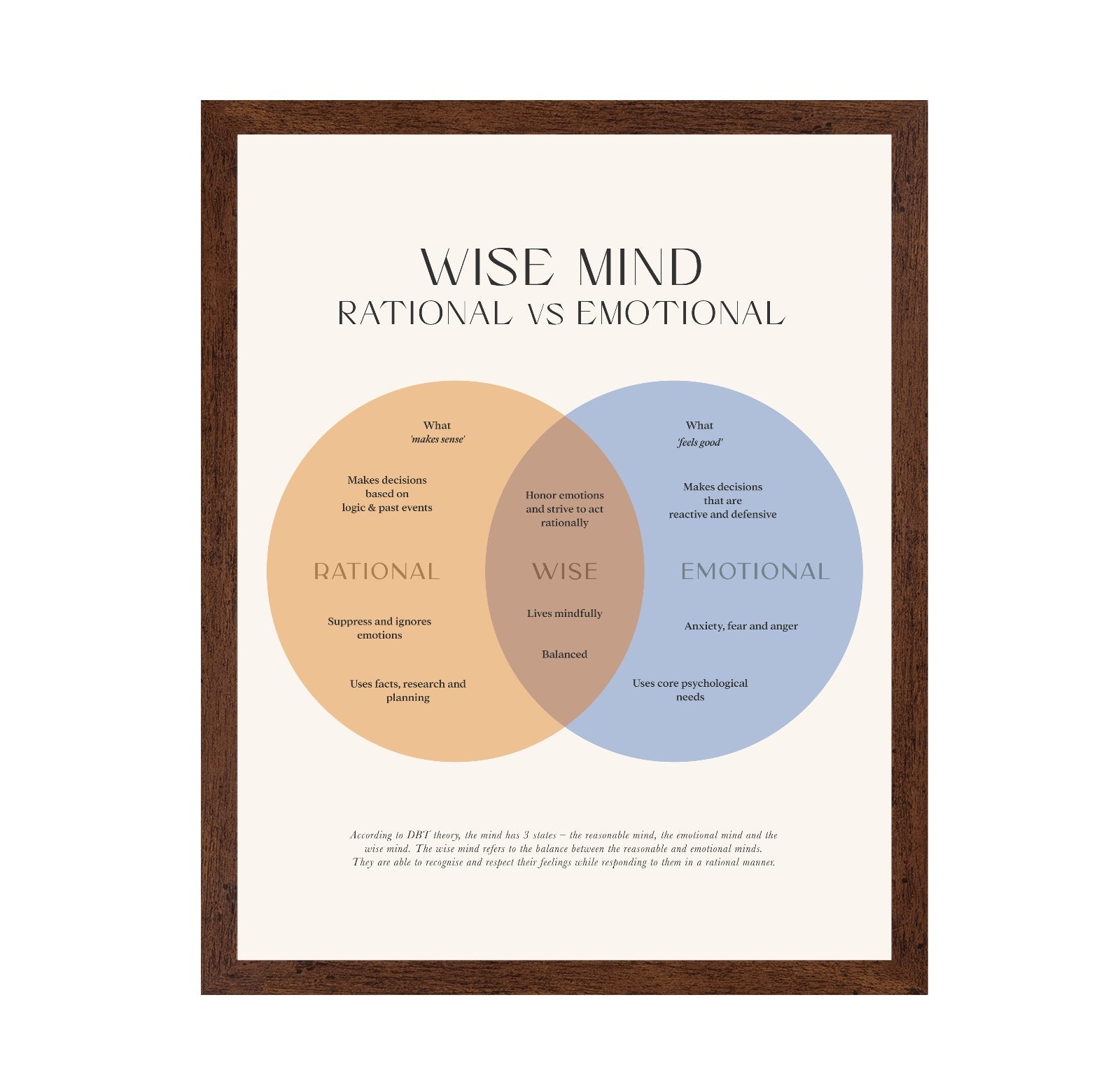 Wise Mind