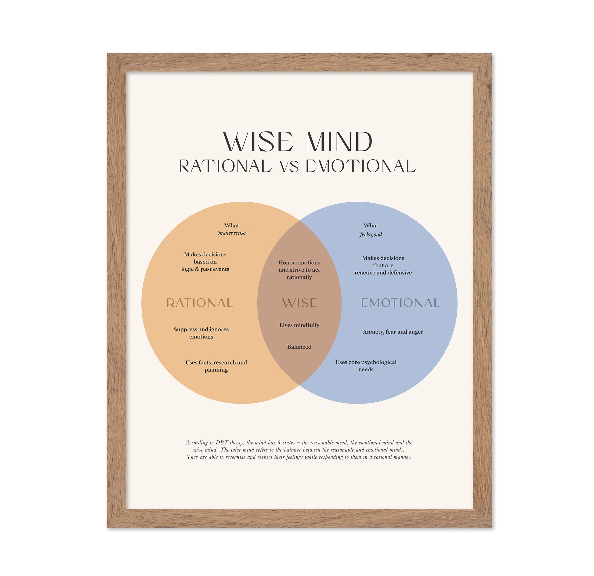 Wise Mind