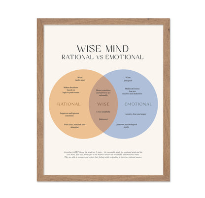 Wise Mind