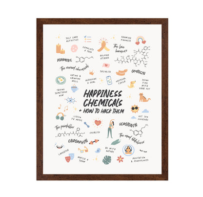 Happiness Chemicals No 2
