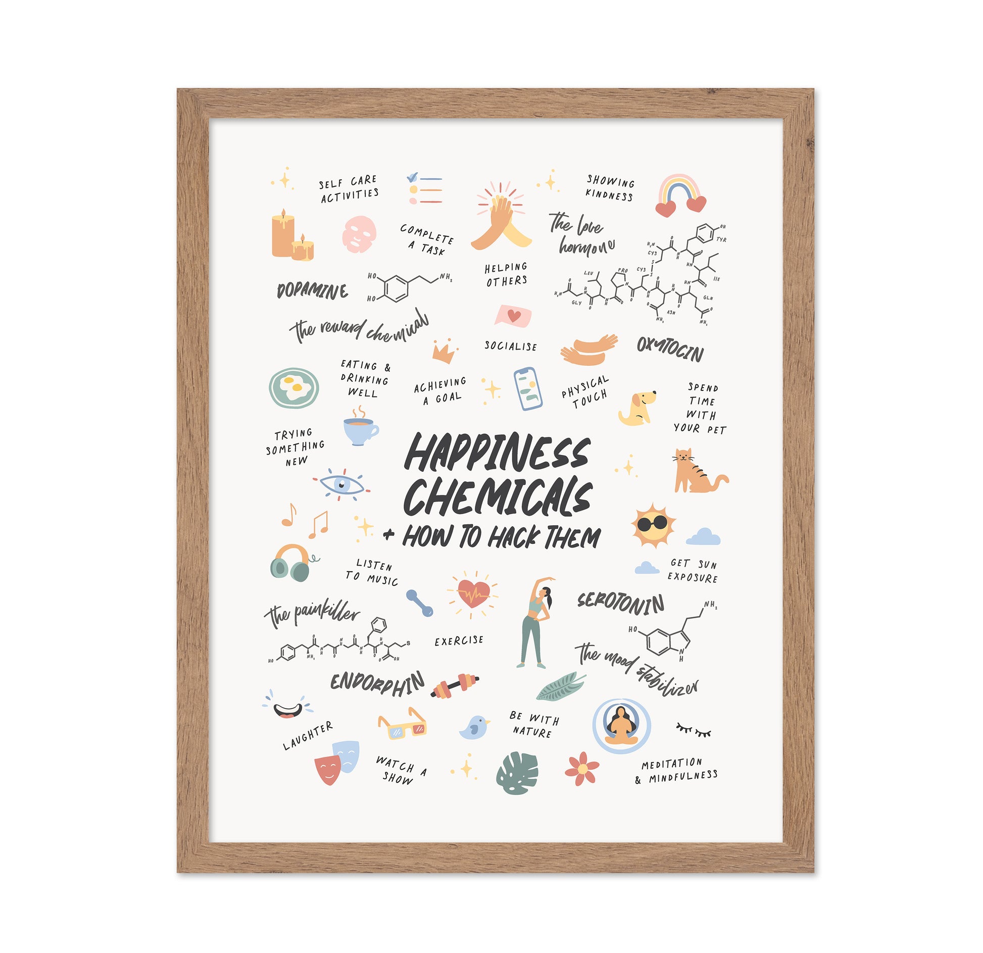 Happiness Chemicals No 2