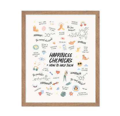 Happiness Chemicals No 2