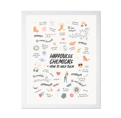 Happiness Chemicals No 2
