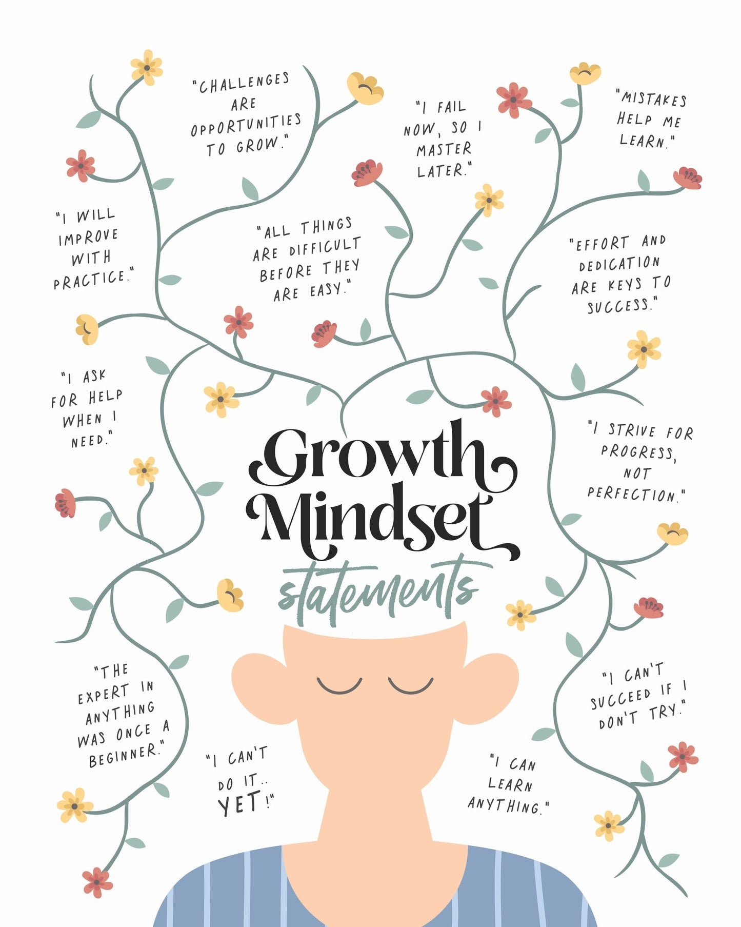 Growth Mindset Statements