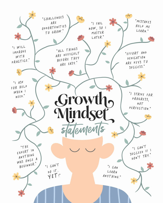 Growth Mindset Statements