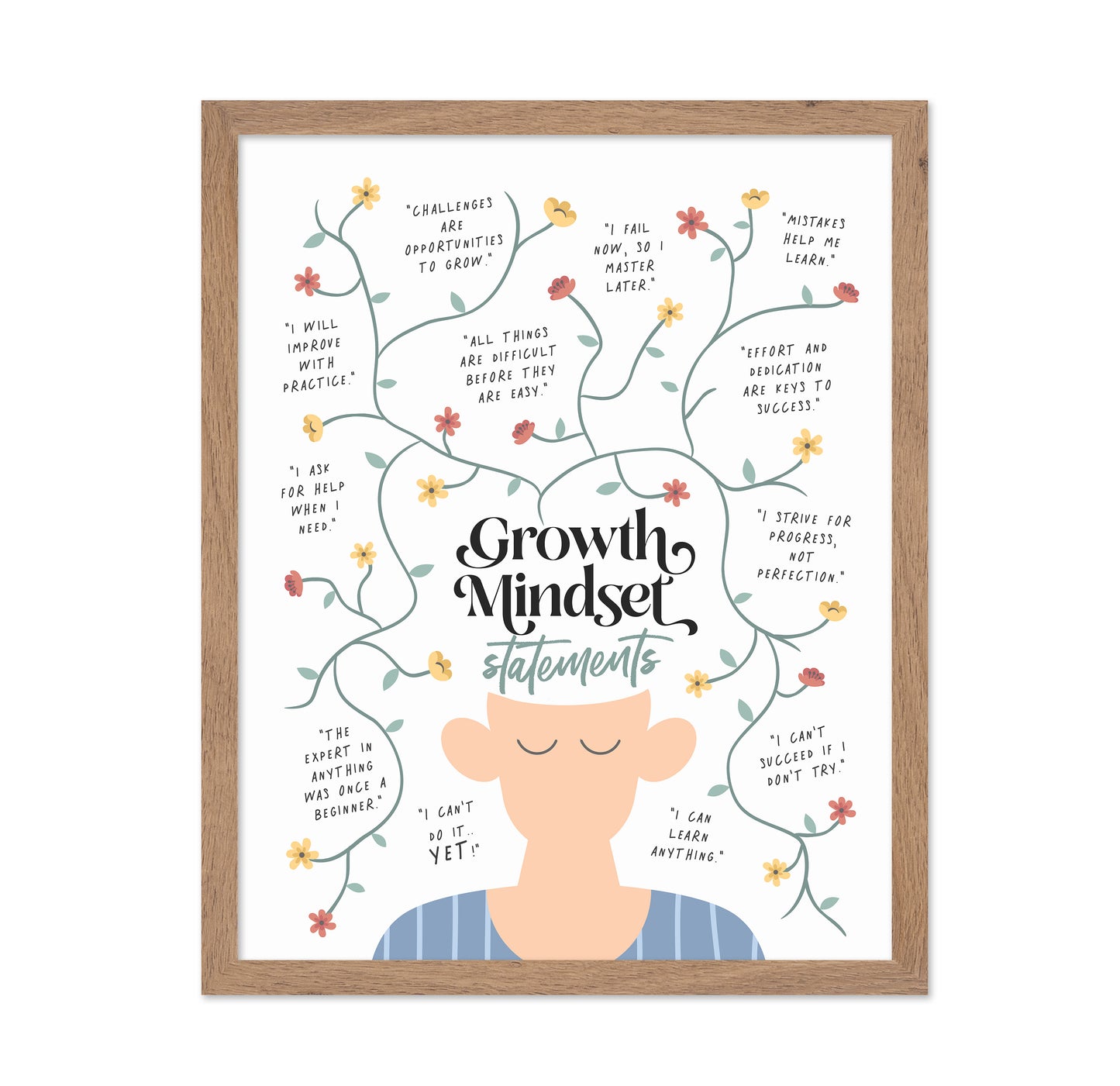 Growth Mindset Statements