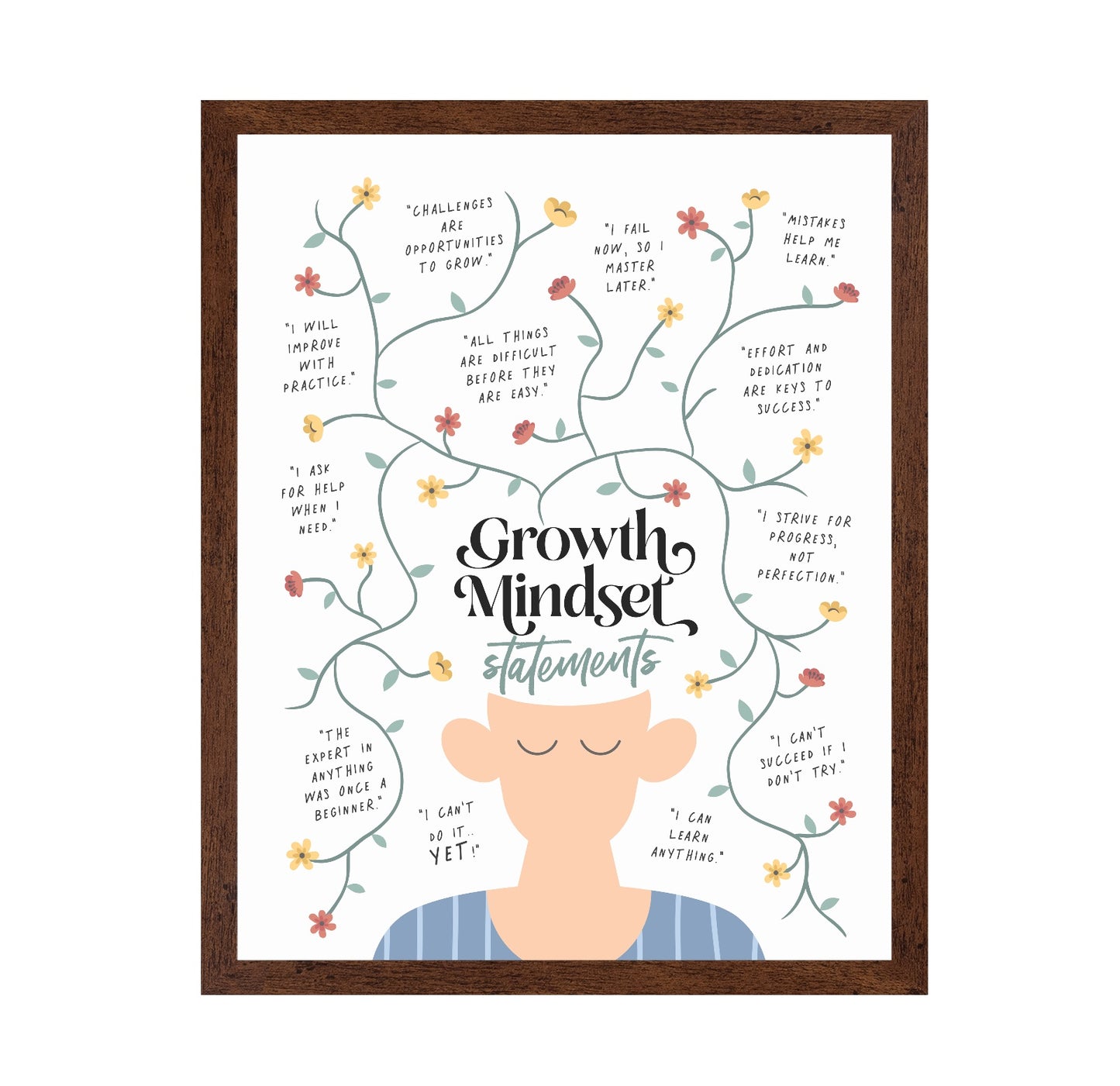Growth Mindset Statements