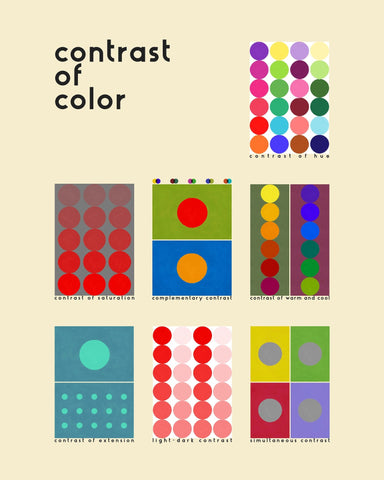 Color Contrast Chart