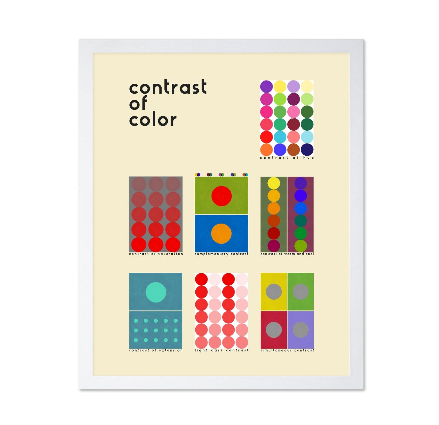 Color Contrast Chart