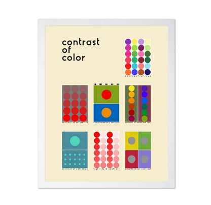Color Contrast Chart