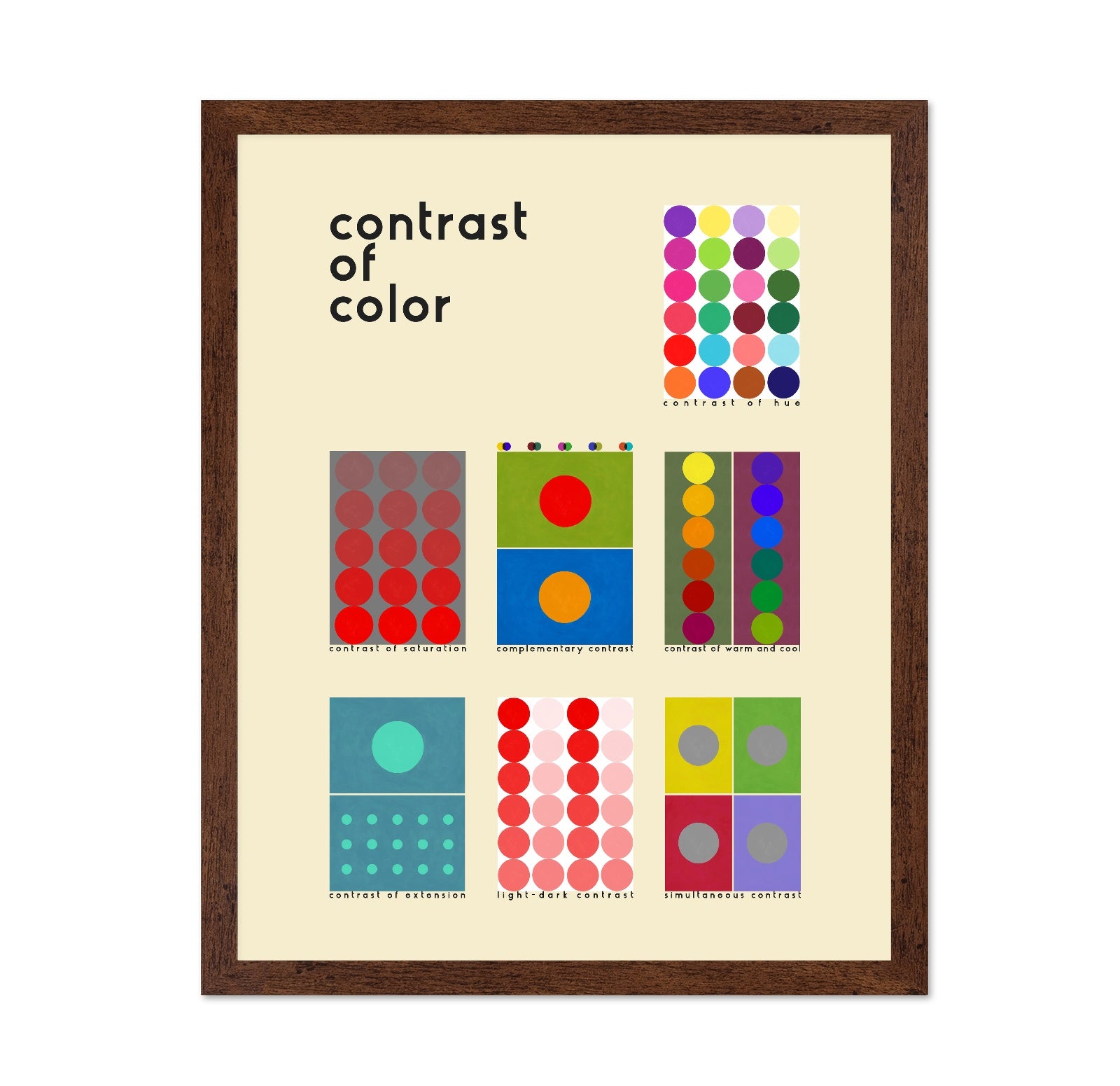Color Contrast Chart