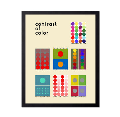Color Contrast Chart