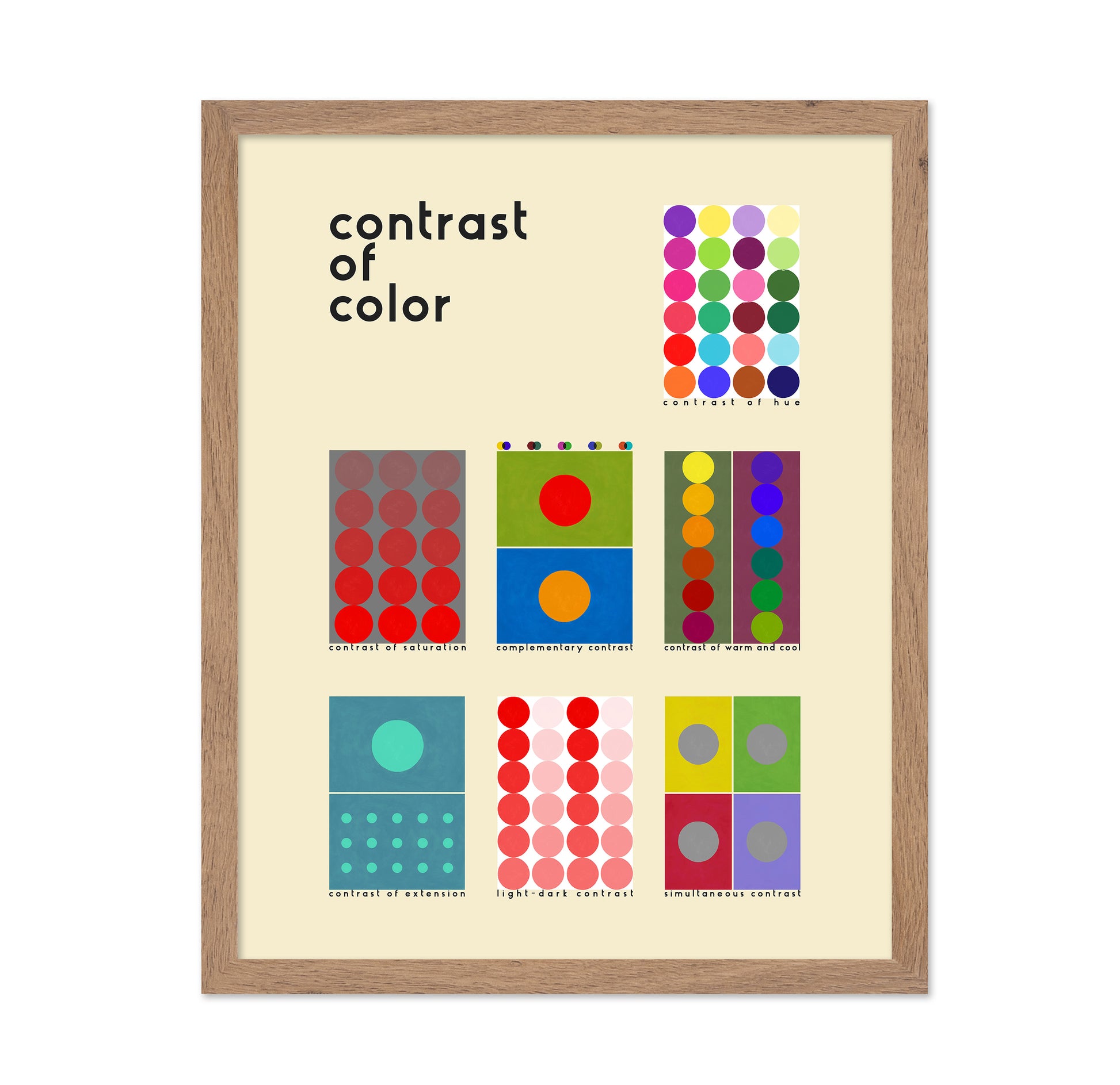Color Contrast Chart