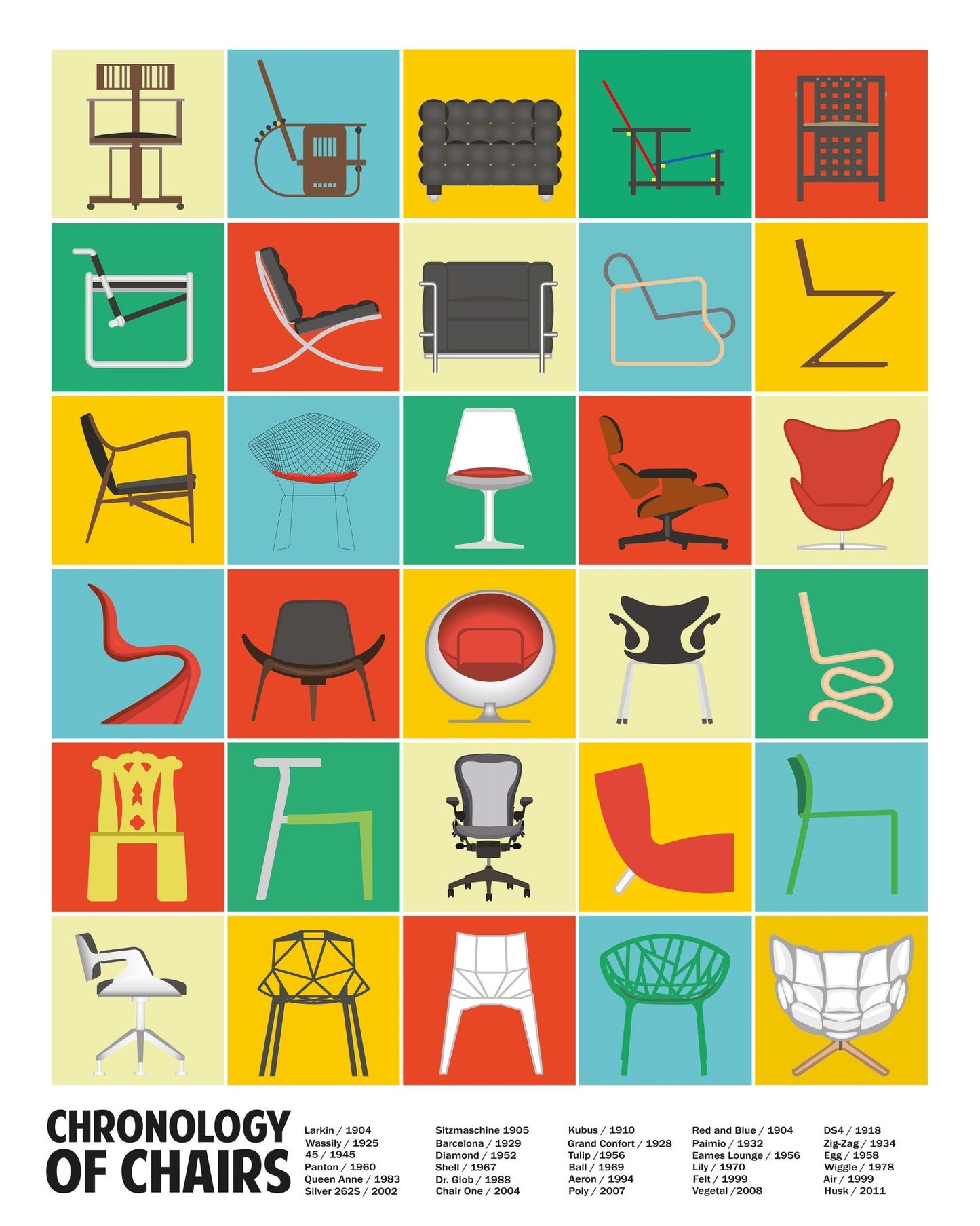 Chair Design Chronology