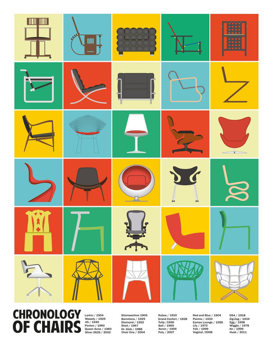 Chair Design Chronology