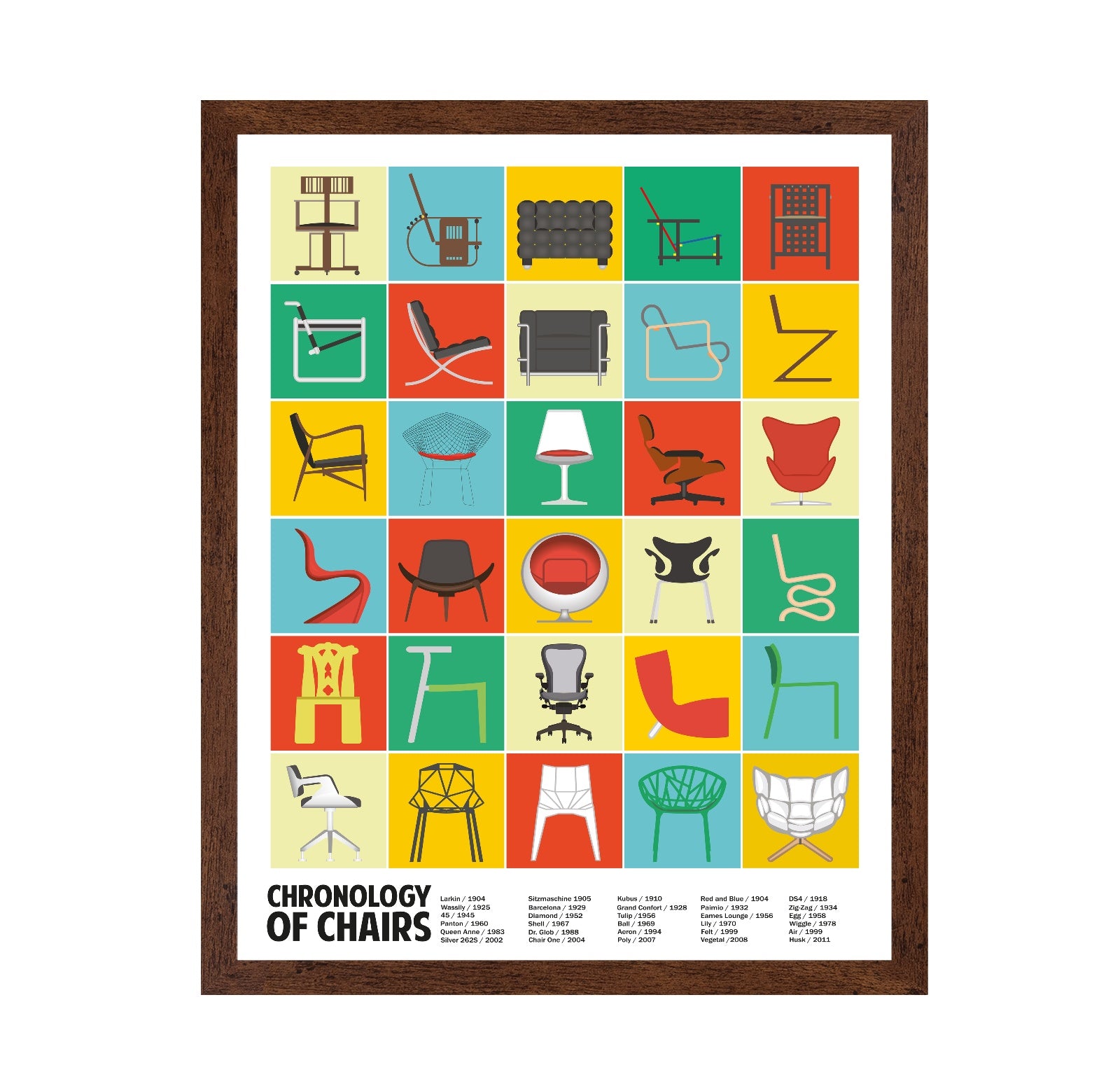 Chair Design Chronology
