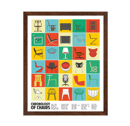 Chair Design Chronology