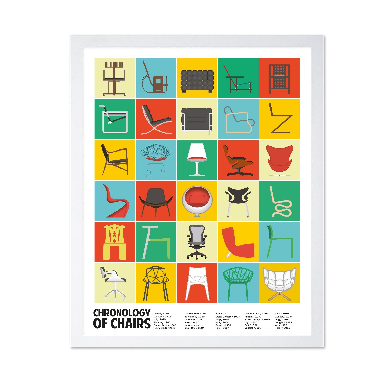 Chair Design Chronology