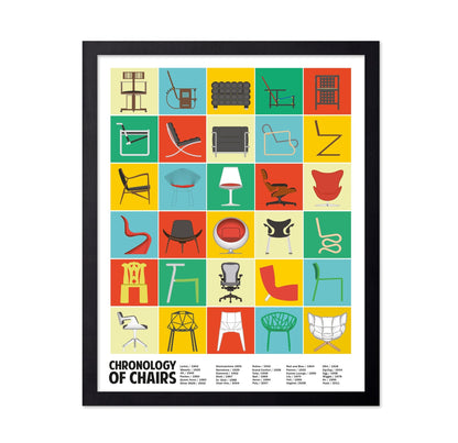 Chair Design Chronology