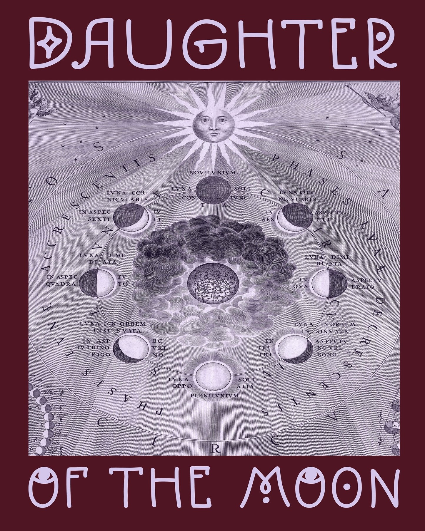 Moon Phases Diagram