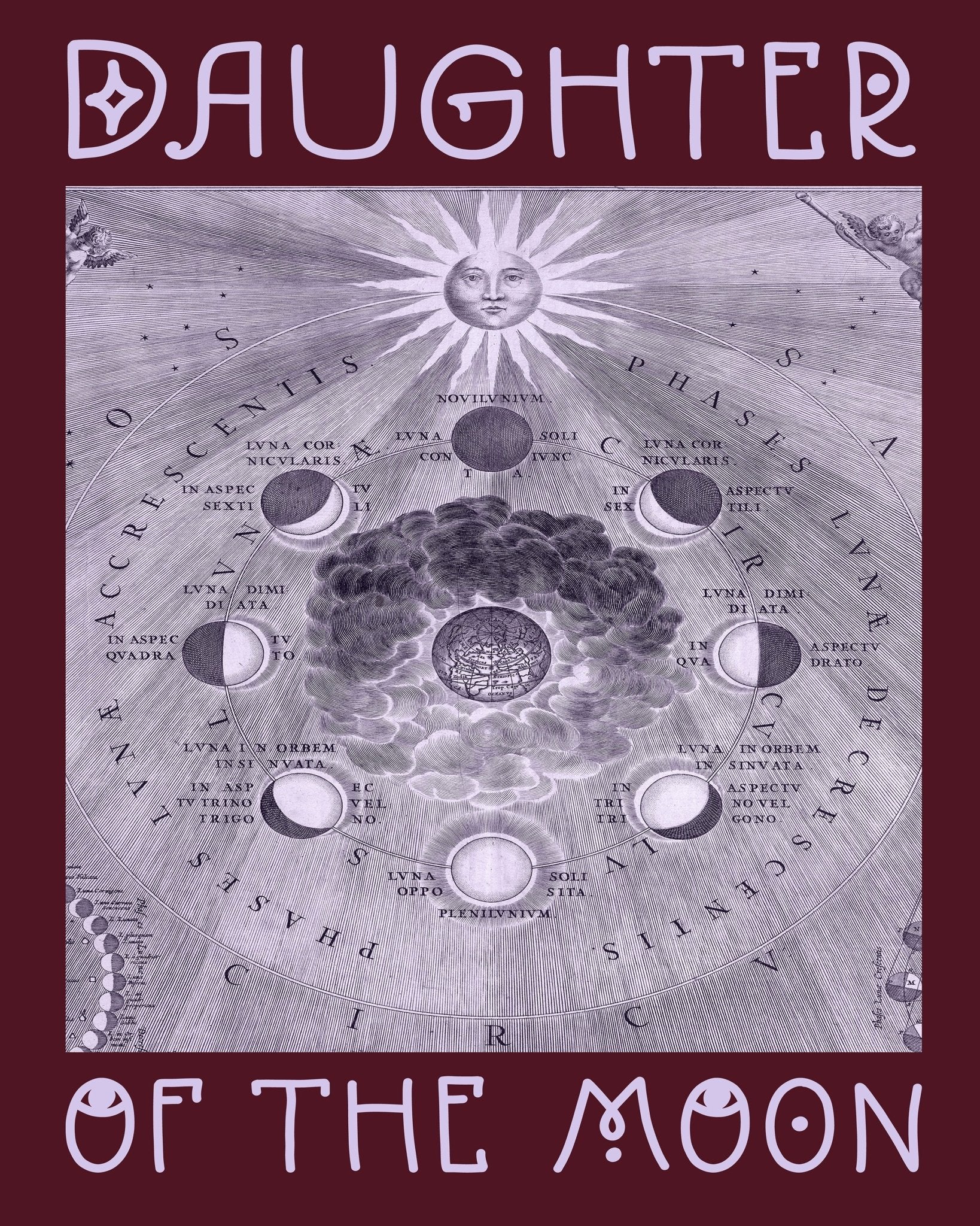 Moon Phases Diagram