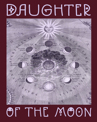Moon Phases Diagram