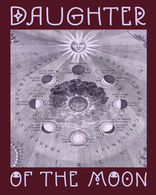 Moon Phases Diagram